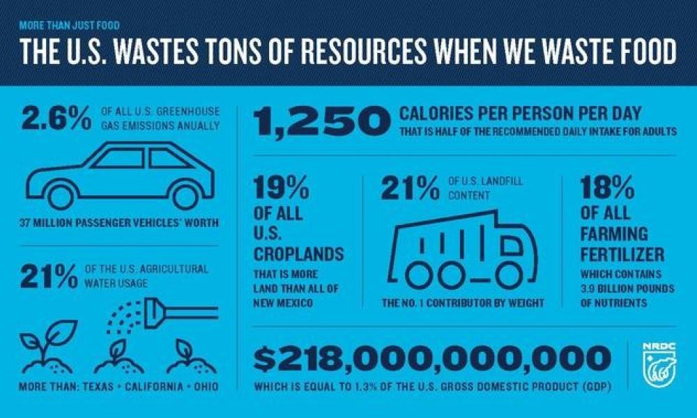 innovative-food-waste-solutions-by-claneil-grantees-highlighted-as